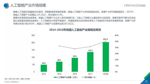 2017人工智能行業(yè)現(xiàn)狀與發(fā)展趨勢報告 聚焦應用軟件開發(fā)