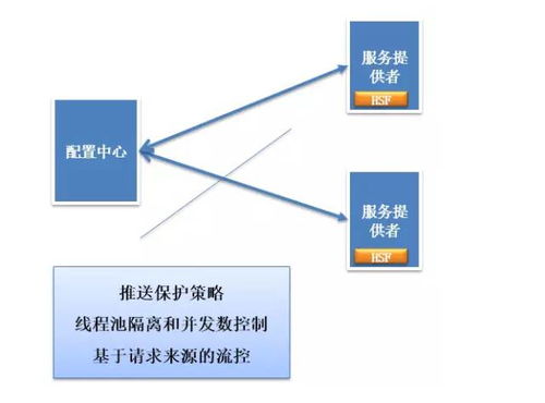 從單體到智能 圖解分布式架構(gòu)演進與人工智能應用的軟件開發(fā)